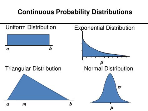 List of probability distributions .